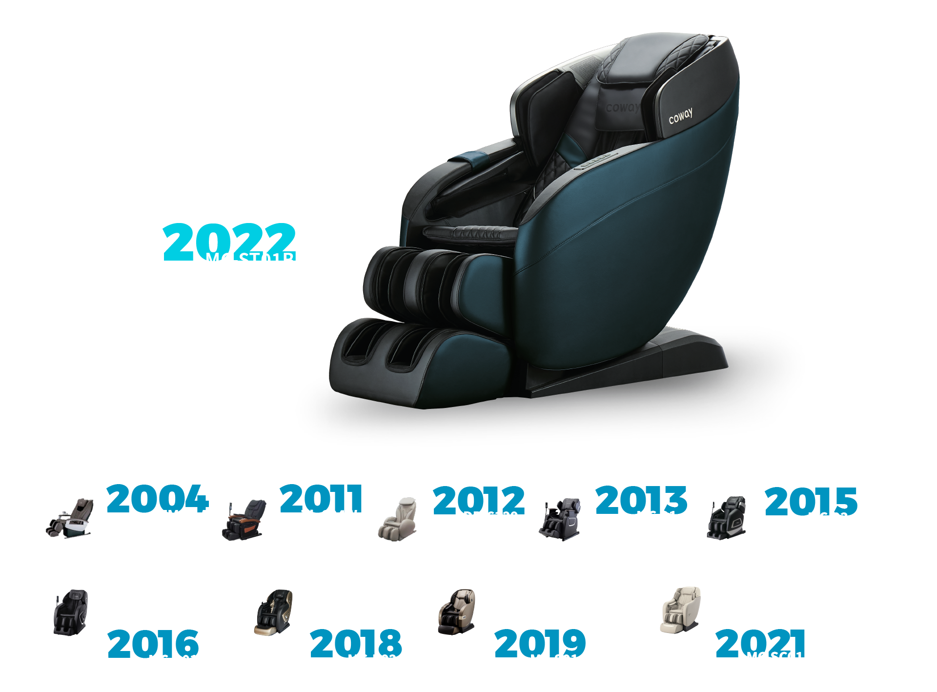Coway Massage Chair - Paving The Way For 18 Years Of Innovation